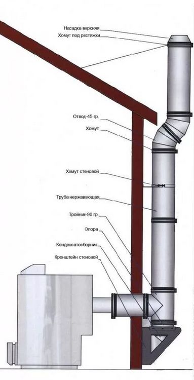 Пример конфигурации дымохода со смещением оси ствола и отводом